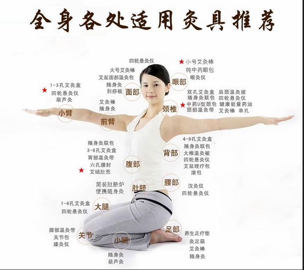 艾灸養(yǎng)生，叫你如何艾灸消除產(chǎn)后腹痛