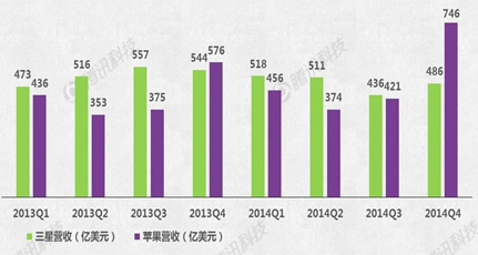 Apple Watch能否成蘋果新增長引擎？